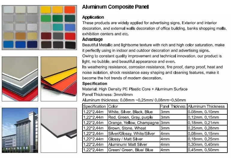 Factory price 3mm 4mm Exterior used PVDF ACP/Aluminum composite panel/acp sheet